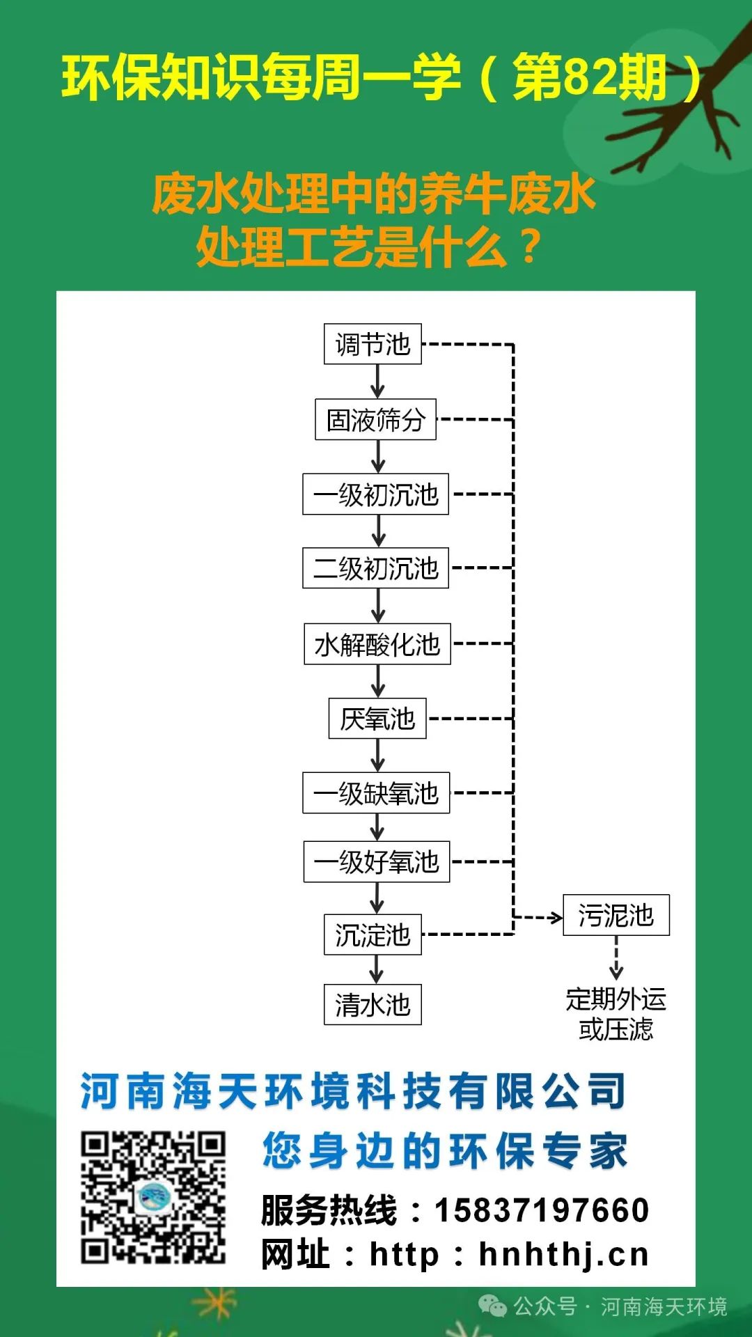 環(huán)保知識(shí)每周一學(xué) 第82期