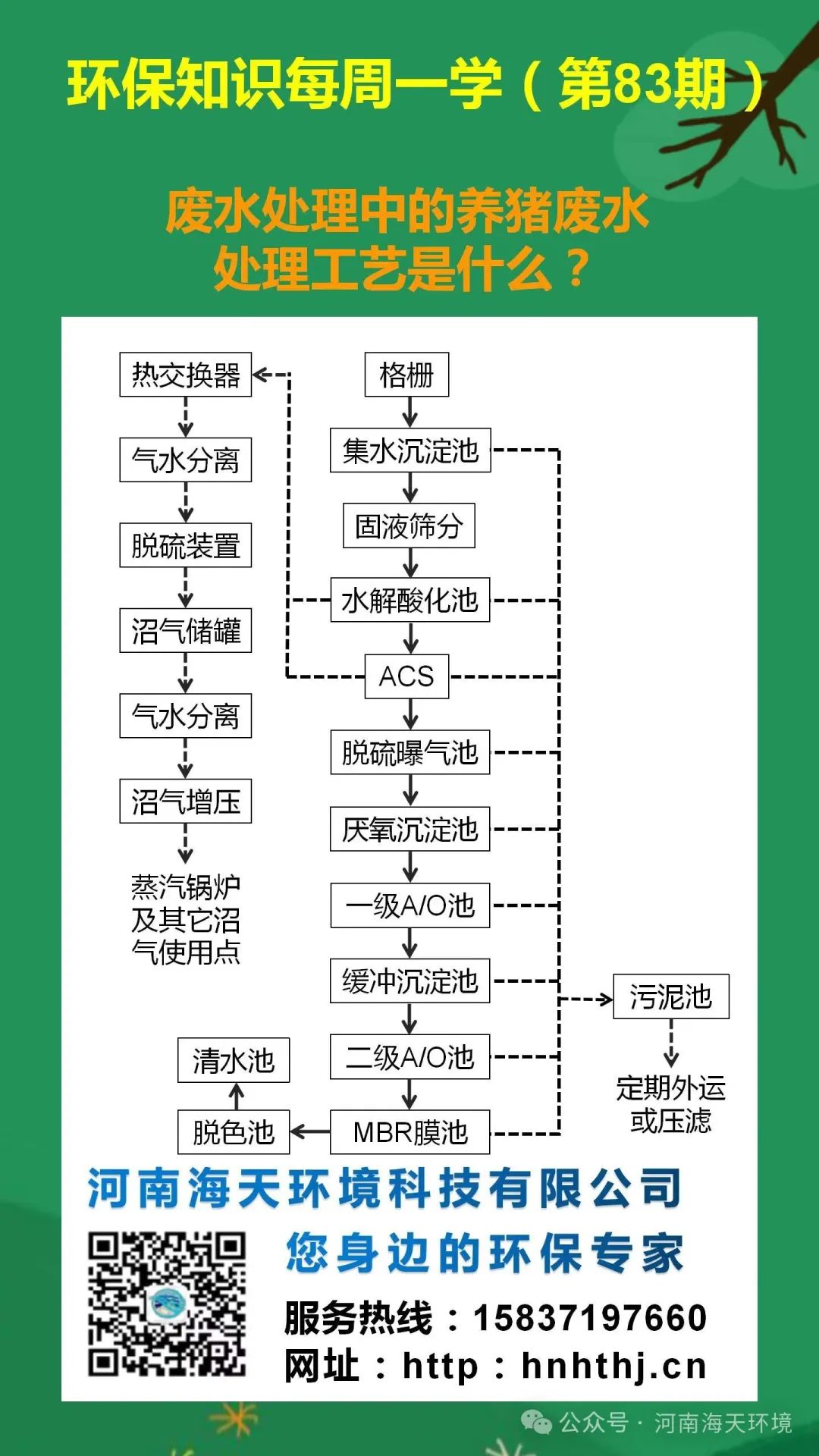 環(huán)保知識(shí)每周一學(xué) 第83期