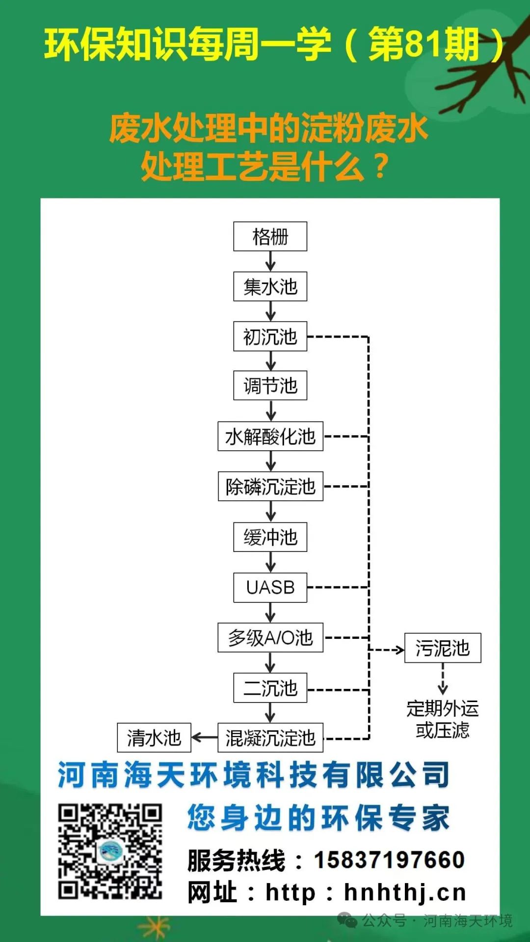 環(huán)保知識(shí)每周一學(xué) 第81期