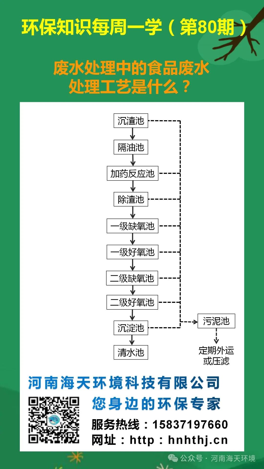 環(huán)保知識(shí)每周一學(xué) 第80期