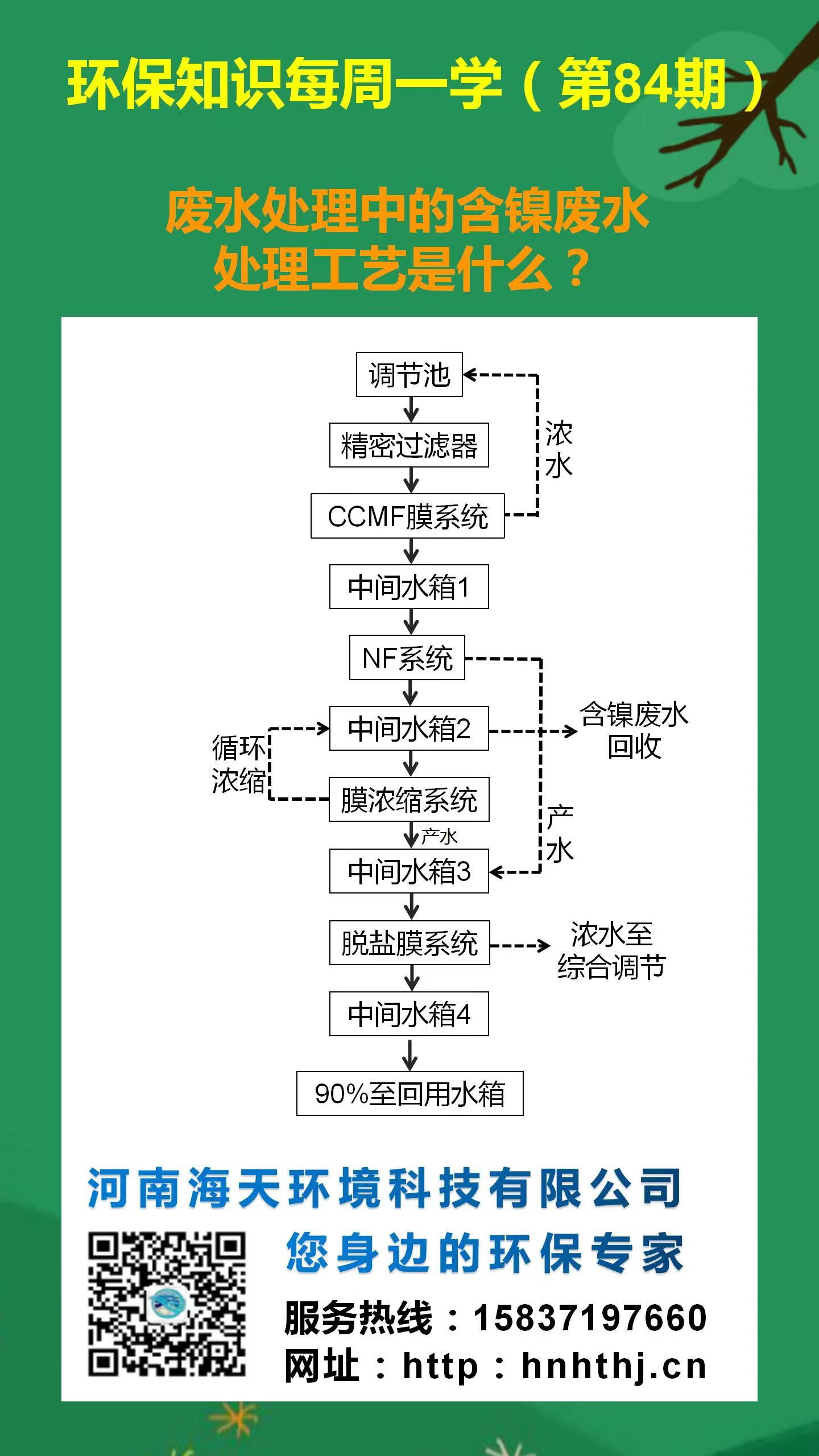 環(huán)保知識(shí)每周一學(xué) 第84期